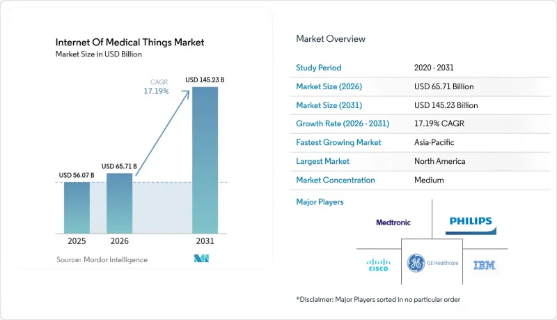 Internet Of Medical Things-市場-IMG1