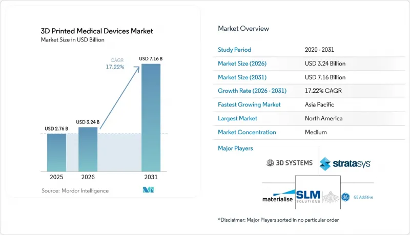 3D Printed Medical Devices-市場-IMG1