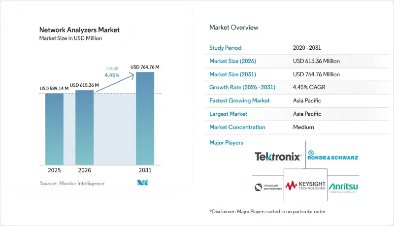 Network Analyzers-Market-IMG1