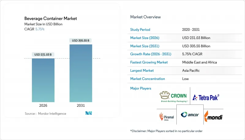 Beverage Container-Market-IMG1