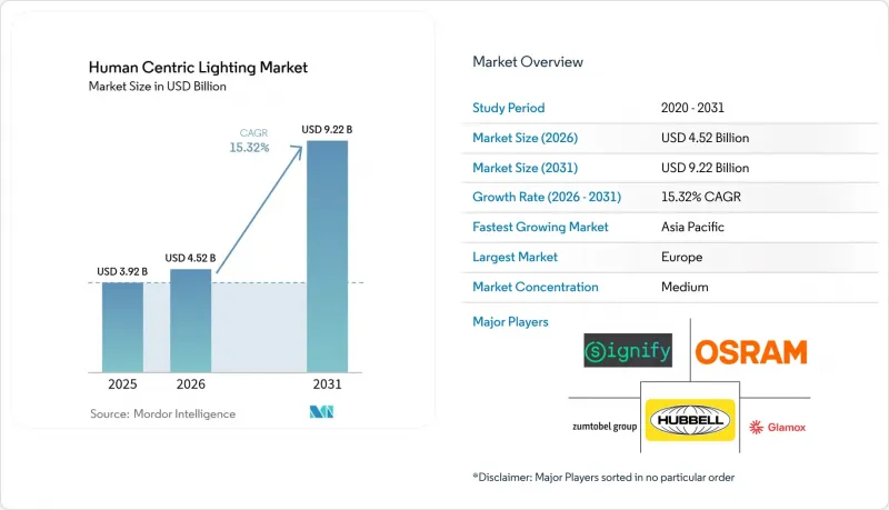 Human Centric Lighting-Market-IMG1