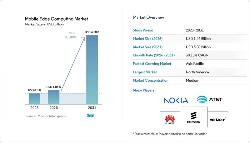 Mobile Edge Computing-Market-IMG1