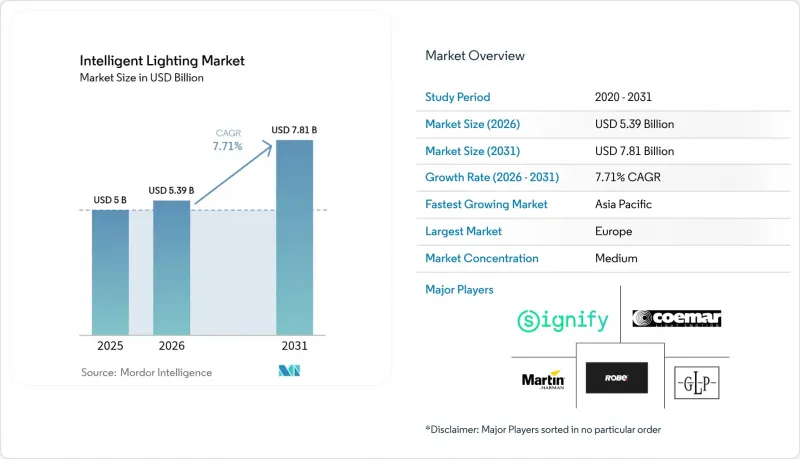 Intelligent Lighting-Market-IMG1