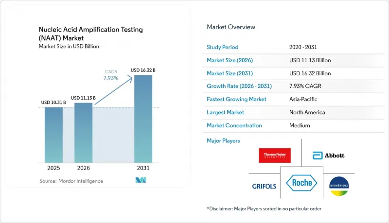 Nucleic Acid Amplification Testing（NAAT）-Market-IMG1