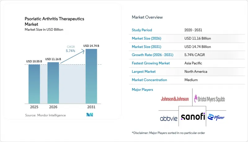 Psoriatic Arthritis Therapeutics-Market-IMG1
