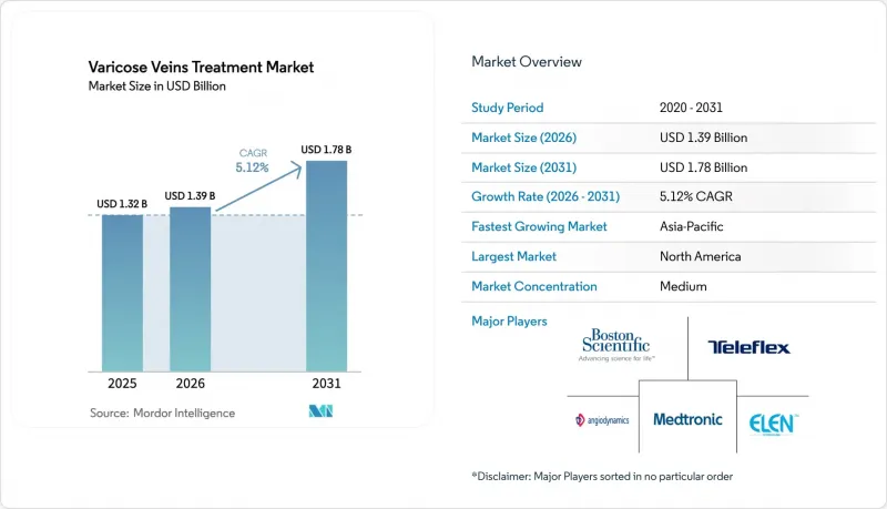 Varicose Veins Treatment-Market-IMG1