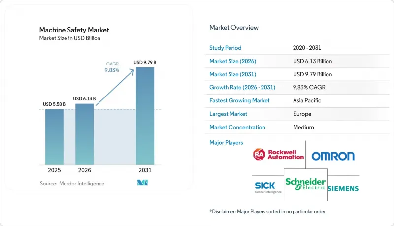 Machine Safety-Market-IMG1