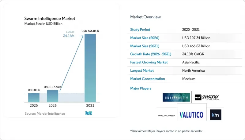 Swarm Intelligence-Market-IMG1