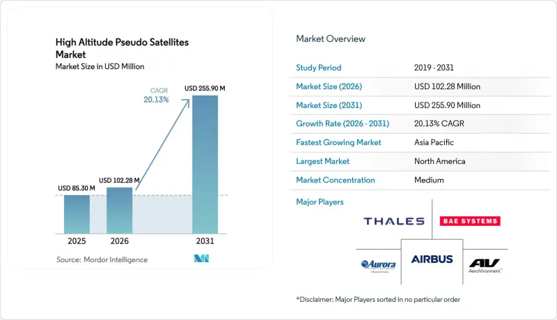 High Altitude Pseudo Satellites-Market-IMG1
