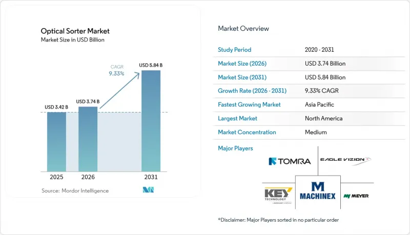 Optical Sorter-Market-IMG1