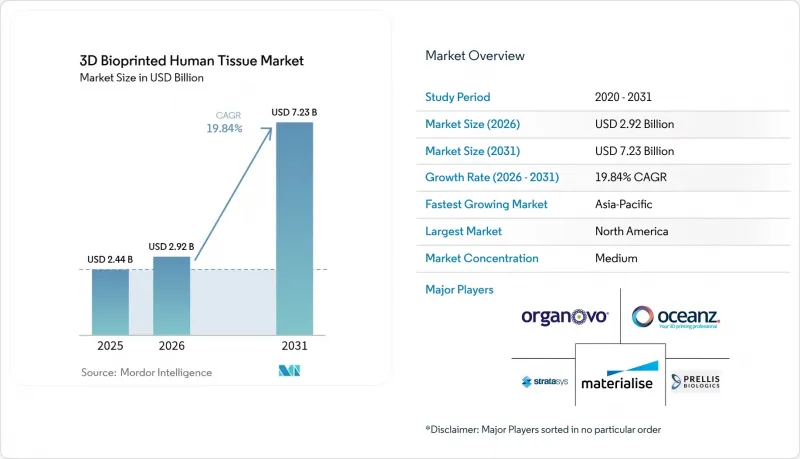 3D Bioprinted Human Tissue-Market-IMG1