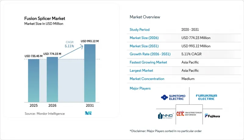 Fusion Splicer-Market-IMG1