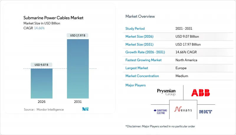 Submarine Power Cables-Market-IMG1