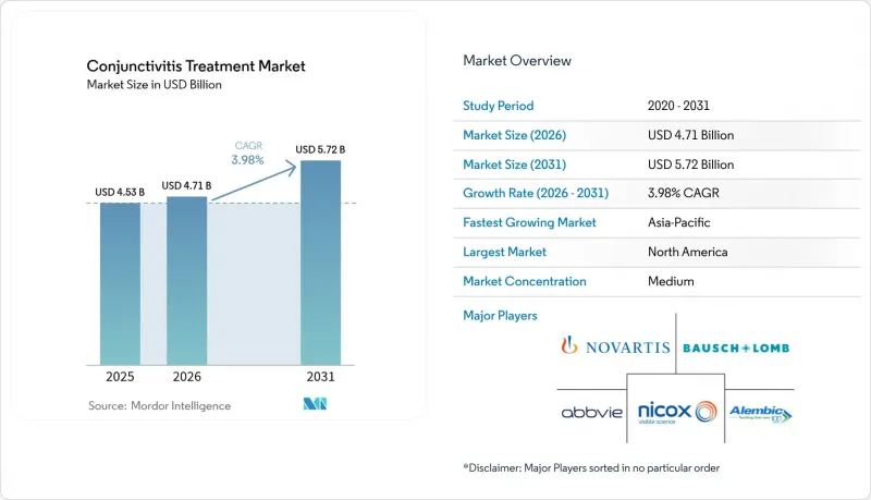 Conjunctivitis Treatment-Market-IMG1