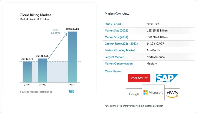 Cloud Billing-Market-IMG1