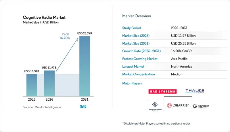 Cognitive Radio-Market-IMG1