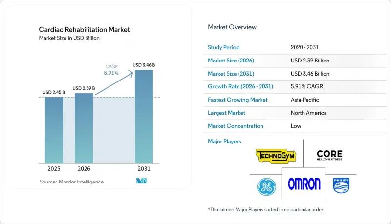 Cardiac Rehabilitation-Market-IMG1