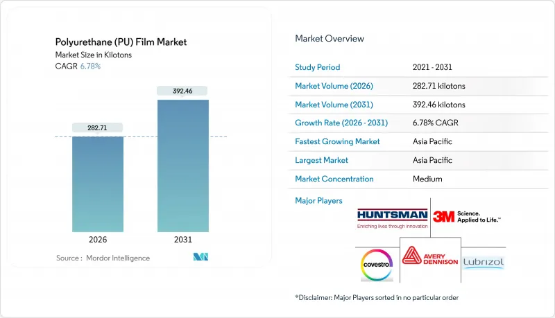 Polyurethane（PU）Film-Market-IMG1
