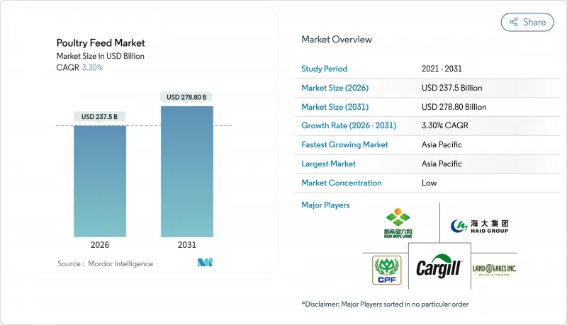 Poultry Feed-Market-IMG1