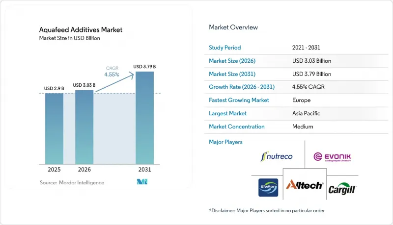 Aquafeed Additives-Market-IMG1