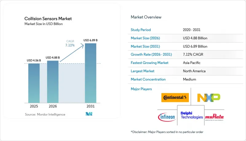 Collision Sensors-Market-IMG1
