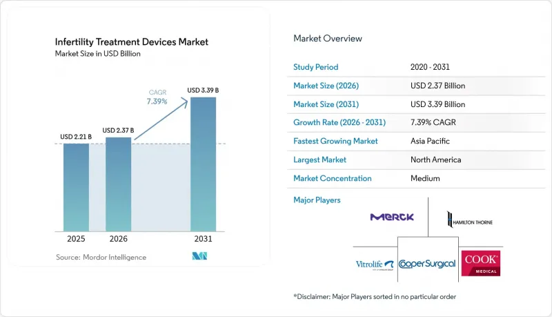 Infertility Treatment Devices-Market-IMG1