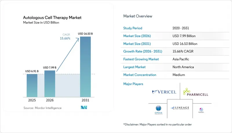 Autologous Cell Therapy-Market-IMG1