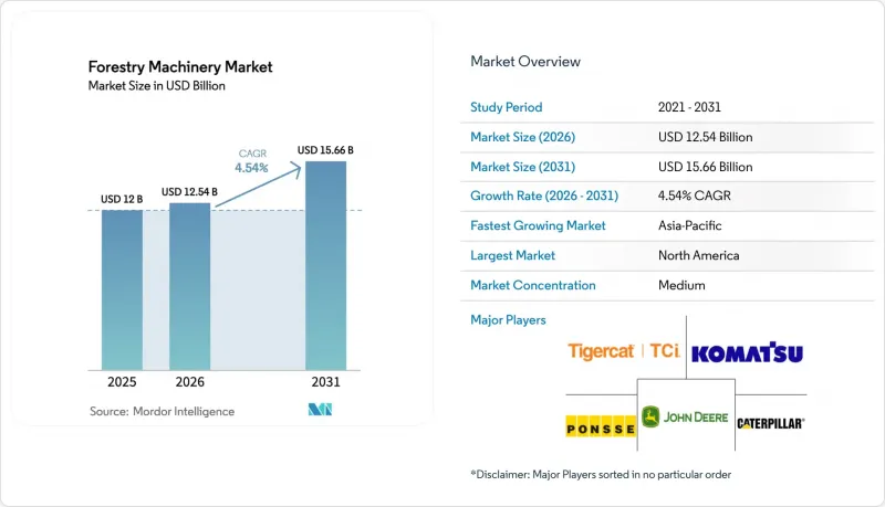 Forestry Machinery-Market-IMG1