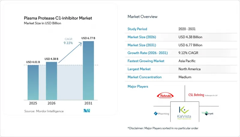 Plasma Protease C1-inhibitor-Market-IMG1