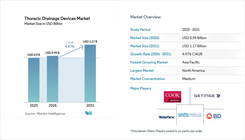 Thoracic Drainage Devices-Market-IMG1