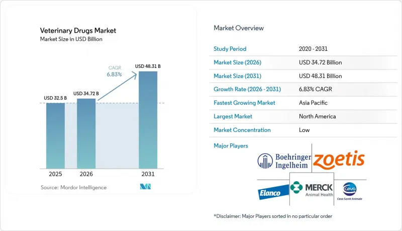 Veterinary Drugs-Market-IMG1