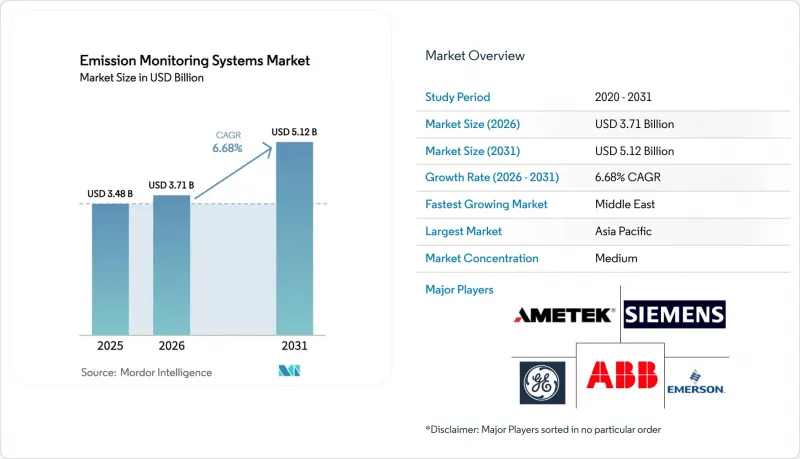 Emission Monitoring Systems-Market-IMG1