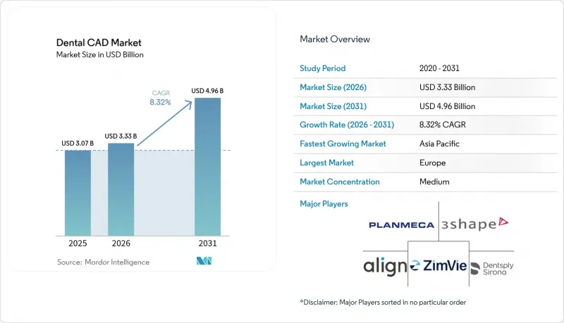 Dental CAD-Market-IMG1