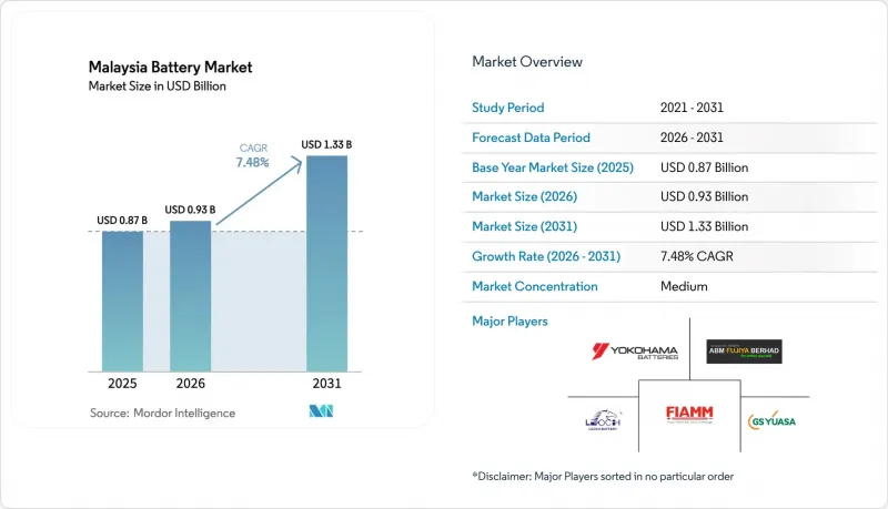 Malaysia Battery-Market-IMG1