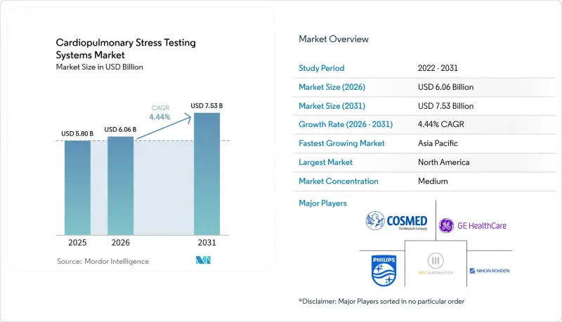 Cardiopulmonary Stress Testing Systems-Market-IMG1