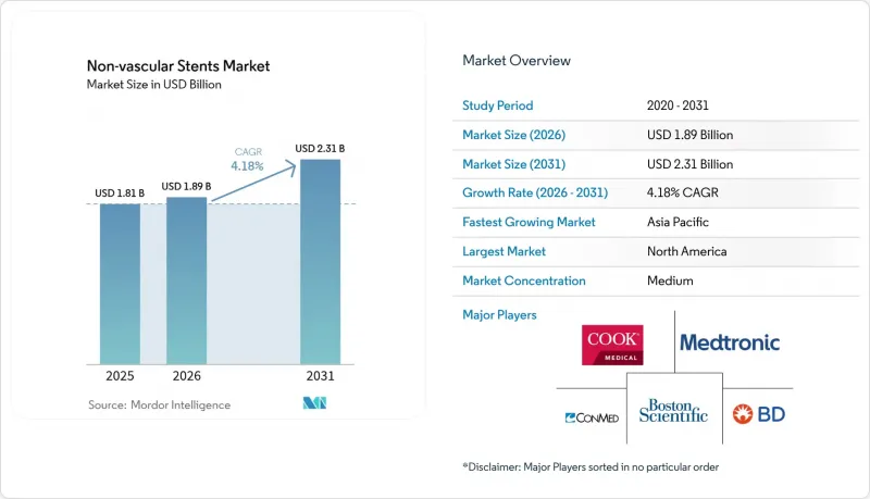 Non-vascular Stents-Market-IMG1