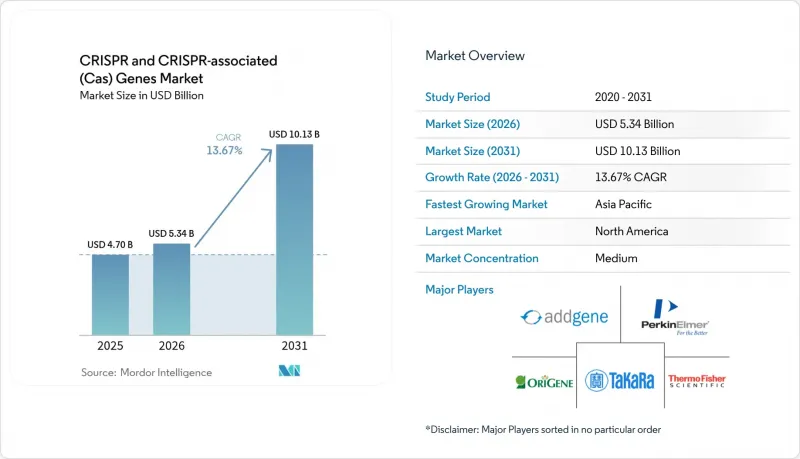 CRISPR And CRISPR-associated（Cas）Genes-Market-IMG1