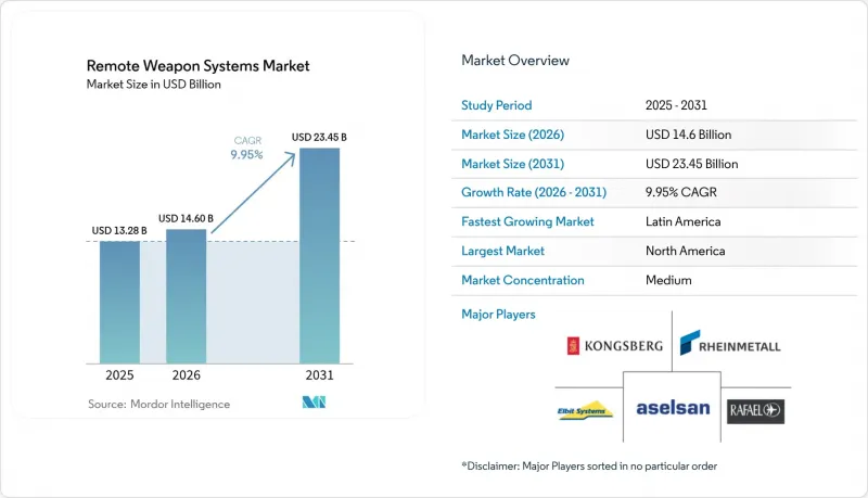 Remote Weapon Systems-Market-IMG1