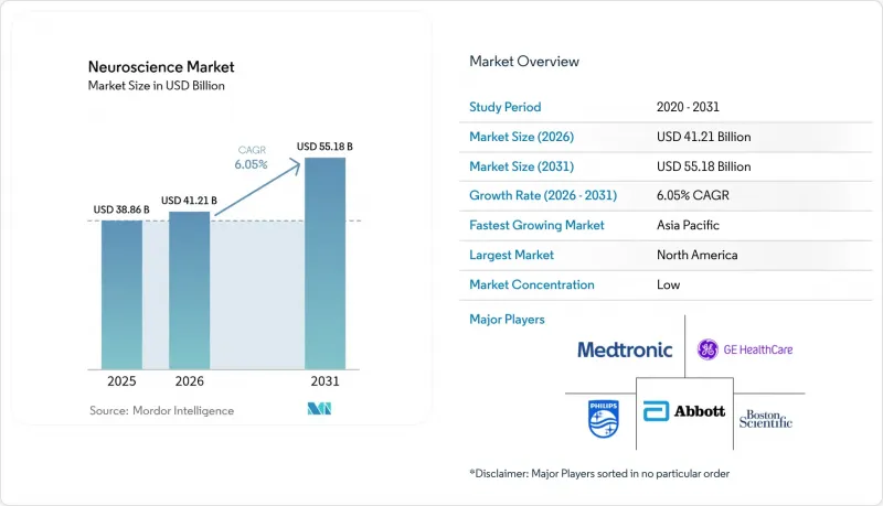 Neuroscience-Market-IMG1