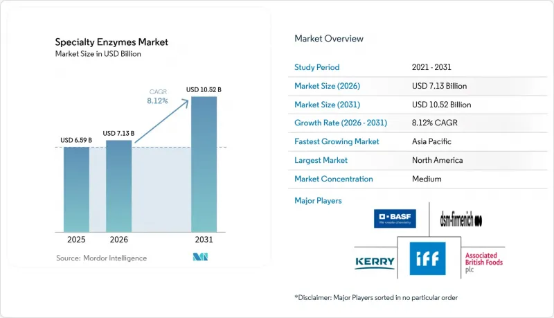 Specialty Enzymes-Market-IMG1