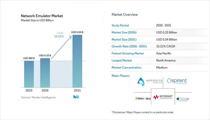 Network Emulator-Market-IMG1