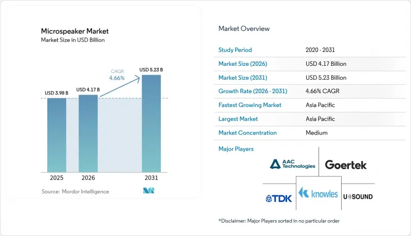 Microspeaker-Market-IMG1