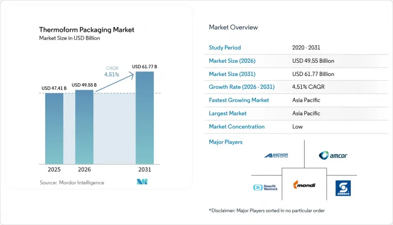 Thermoform Packaging-Market-IMG1