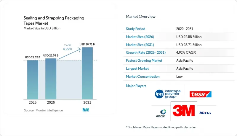 Sealing And Strapping Packaging Tapes-Market-IMG1