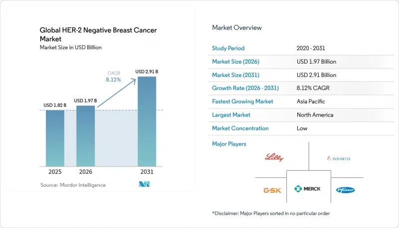 Global HER-2 Negative Breast Cancer-Market-IMG1