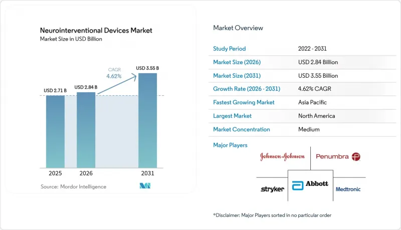 Neurointerventional Devices-Market-IMG1
