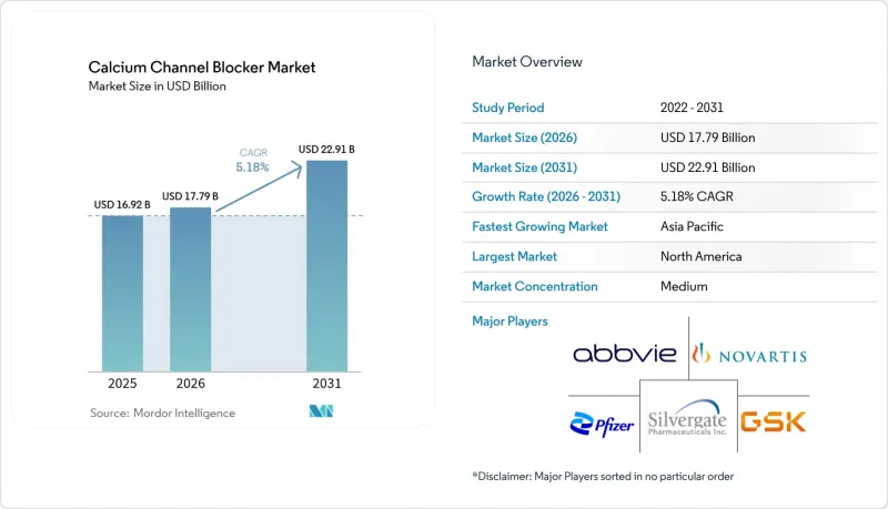 Calcium Channel Blocker-Market-IMG1