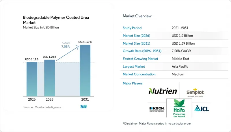 Biodegradable Polymer Coated Urea-Market-IMG1