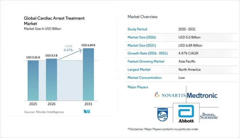 Global Cardiac Arrest Treatment-Market-IMG1