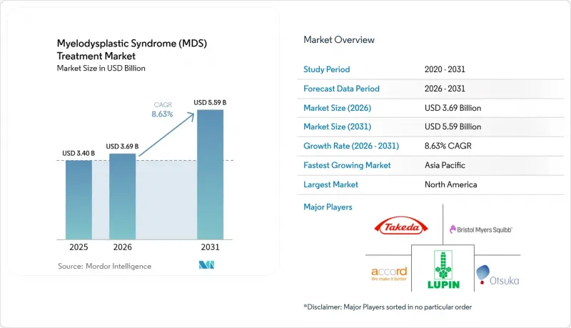 Myelodysplastic Syndrome(MDS)Treatment-Market-IMG1